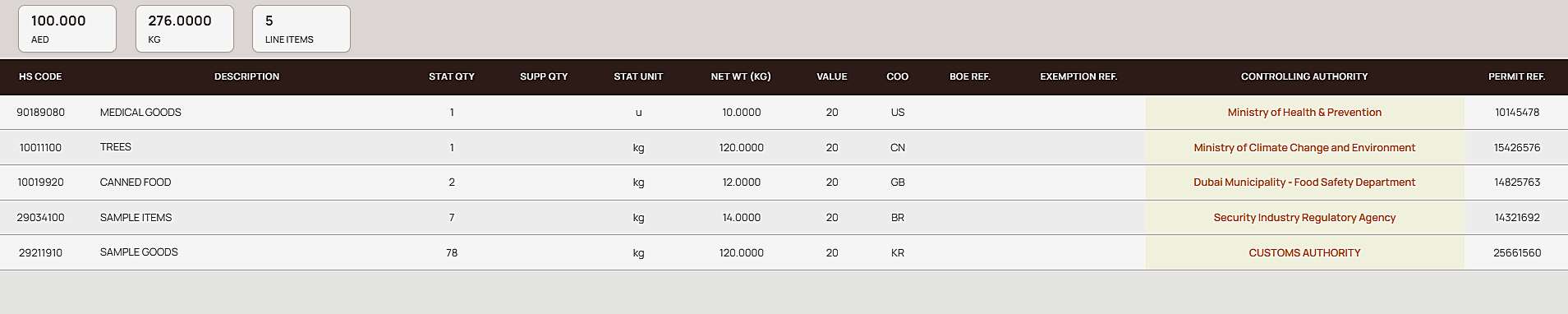 COntrolling Authority Validation